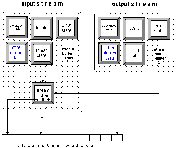 Convert Filestream To Inputstream