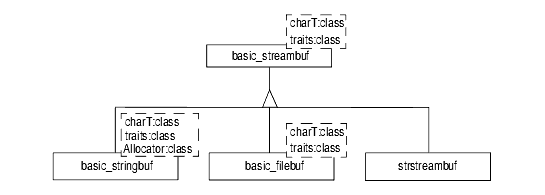 C++ Stream Classes Structure - GeeksforGeeks